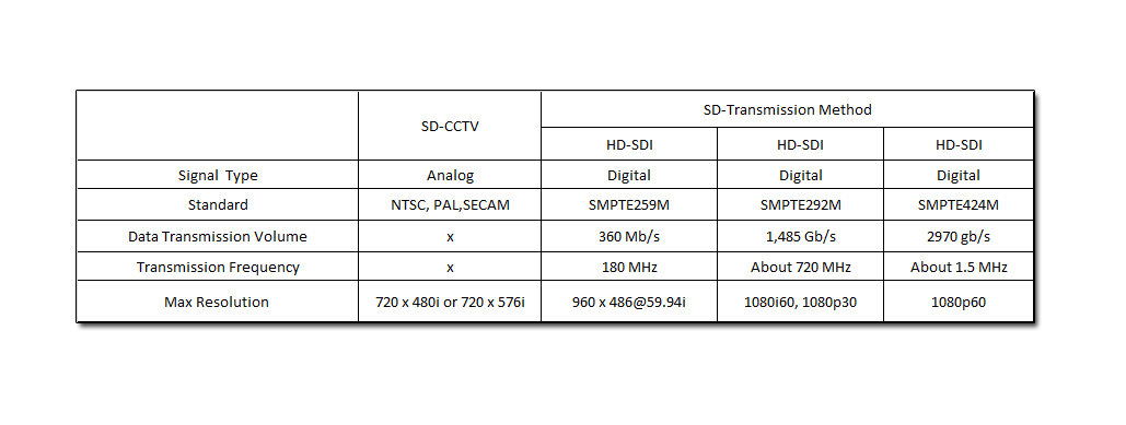 HD-SDI